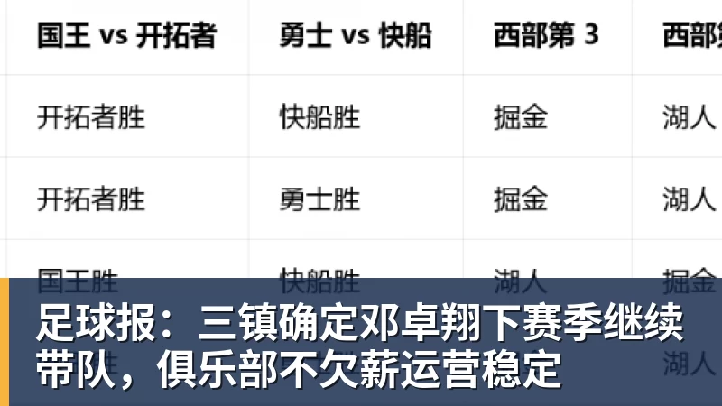 足球报：三镇确定邓卓翔下赛季继续带队，俱乐部不欠薪运营稳定